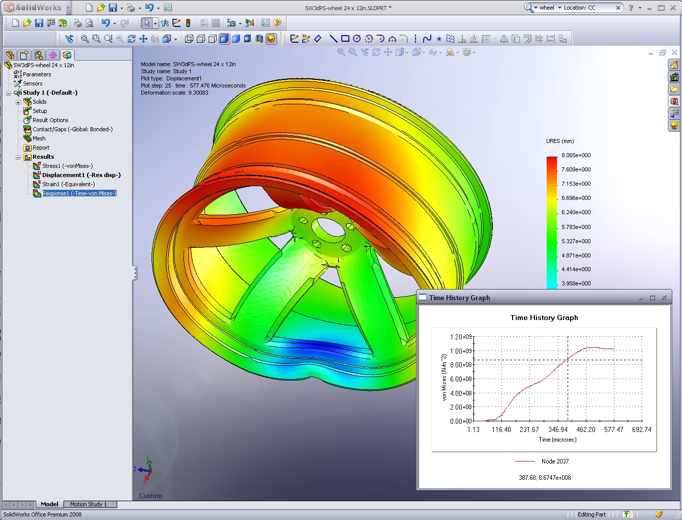 CAE SolidWorks