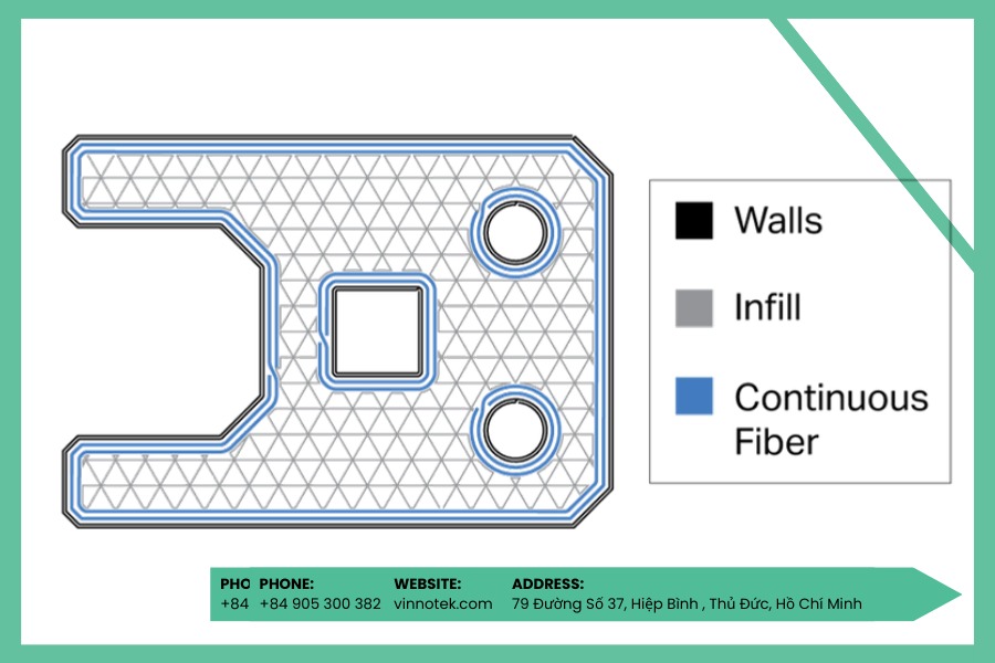infill dùng để chỉ phần cấu trúc nằm bên trong chi tiết in