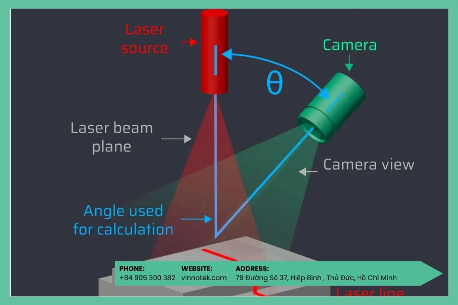 Quét laser (Laser scanning)
