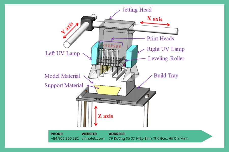 Công nghệ in 3D Binder Jetting in nhanh bằng cách phun chất kết dính lên bột