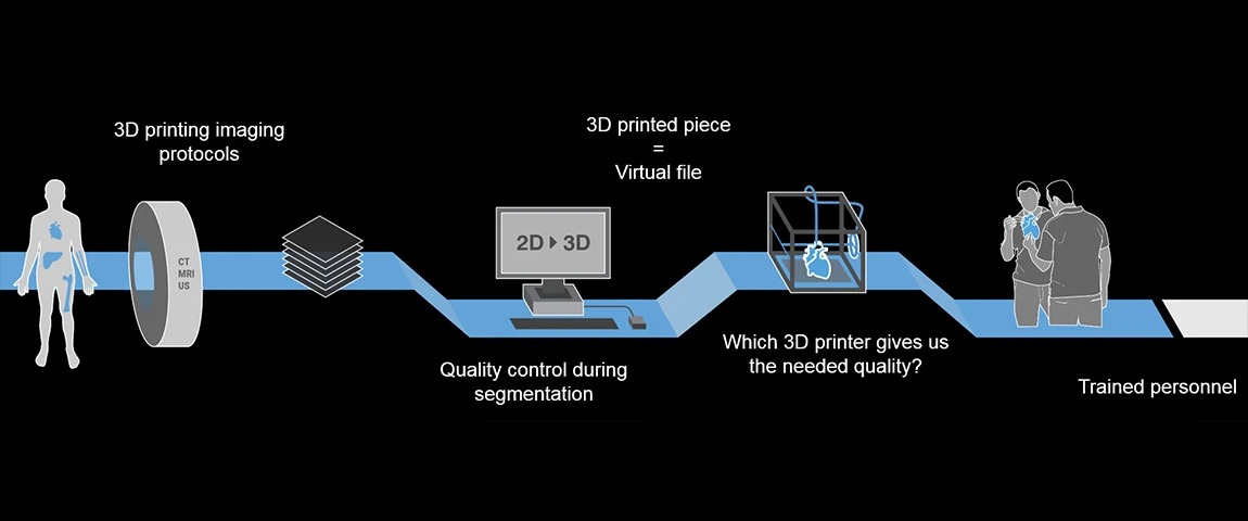 Quy Trình Tạo Mô Hình Giải Phẫu In 3D Từ A Đến Z