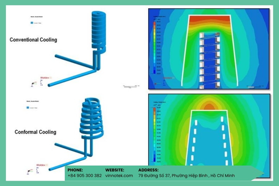 Cooling thường là yếu tố quyết định cycle time trong ép nhựa.