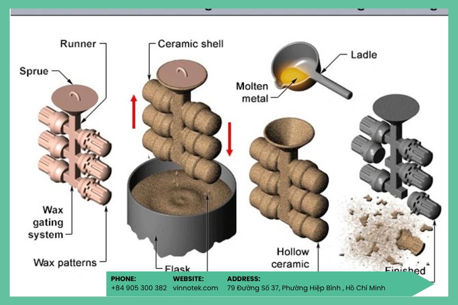 Pattern quyết định độ chính xác của toàn bộ quy trình investment casting.