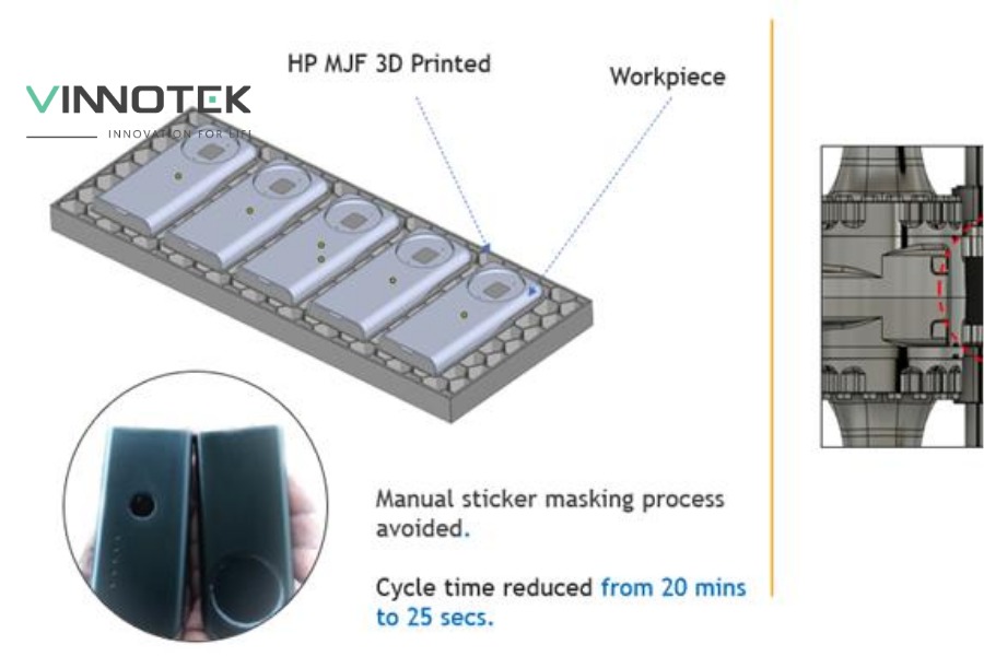 Paint mask 3D giúp che phủ chính xác các vùng không cần sơn.