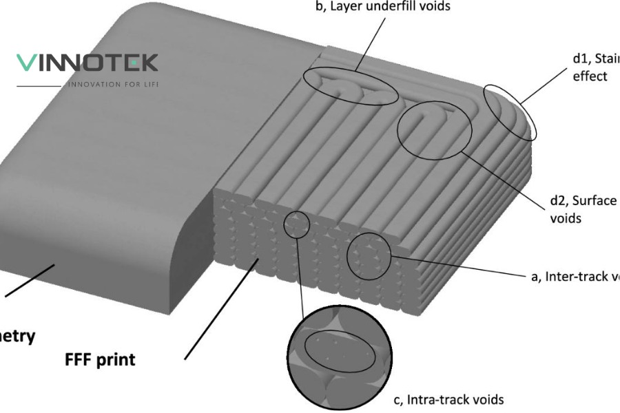 SLA và DLP giúp radome precision đạt thành mỏng và cấu trúc đồng nhất